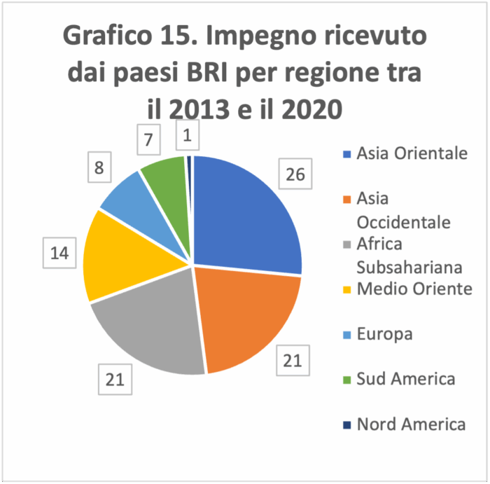 La Belt and Road Initiative
