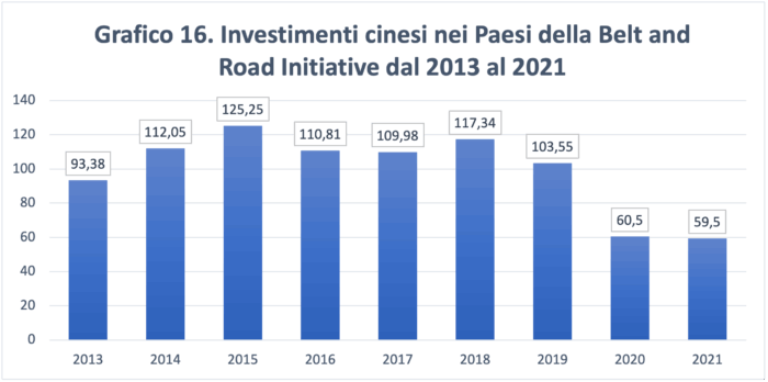 La Belt and Road Initiative