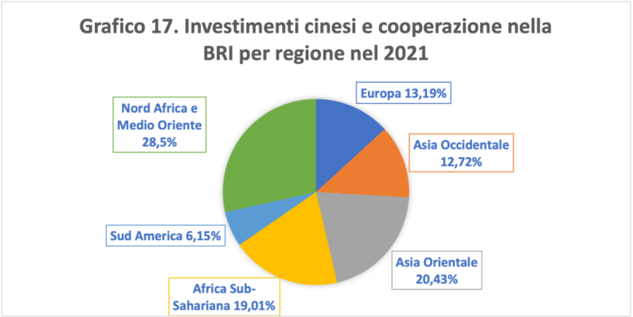 La Belt and Road Initiative
