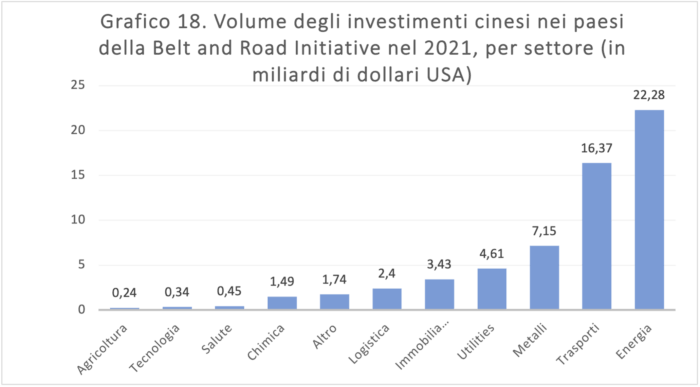 La Belt and Road Initiative