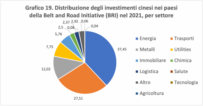 La Belt and Road Initiative