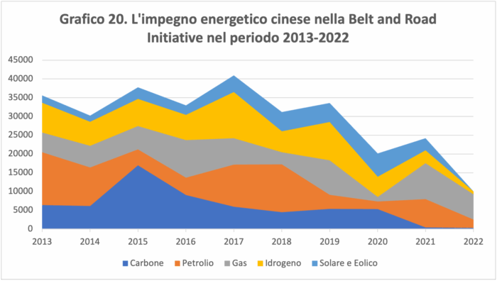La Belt and Road Initiative