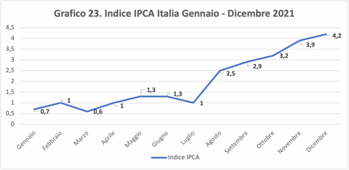 Italia-Cina: dal Golden Power all'intelligence economica per la sicurezza degli asset nazionali