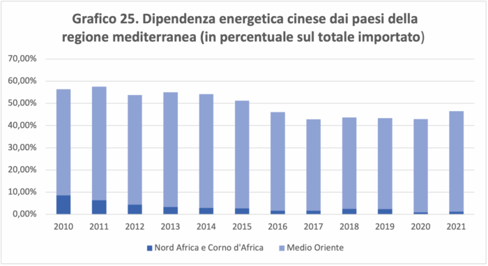 Italia-Cina: dal Golden Power all'intelligence economica per la sicurezza degli asset nazionali