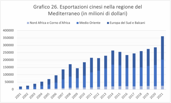 Italia-Cina: dal Golden Power all'intelligence economica per la sicurezza degli asset nazionali