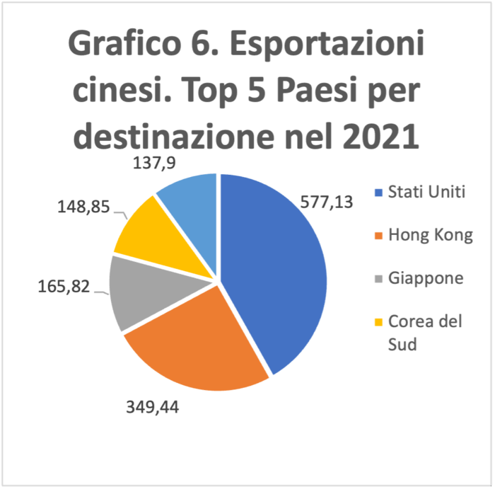 Il ruolo della Cina nell’economia globale