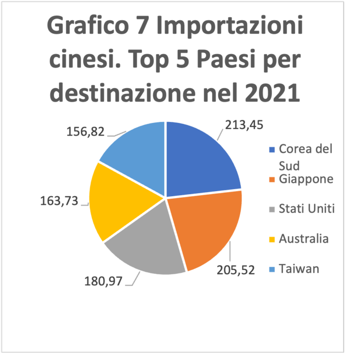 Il ruolo della Cina nell’economia globale