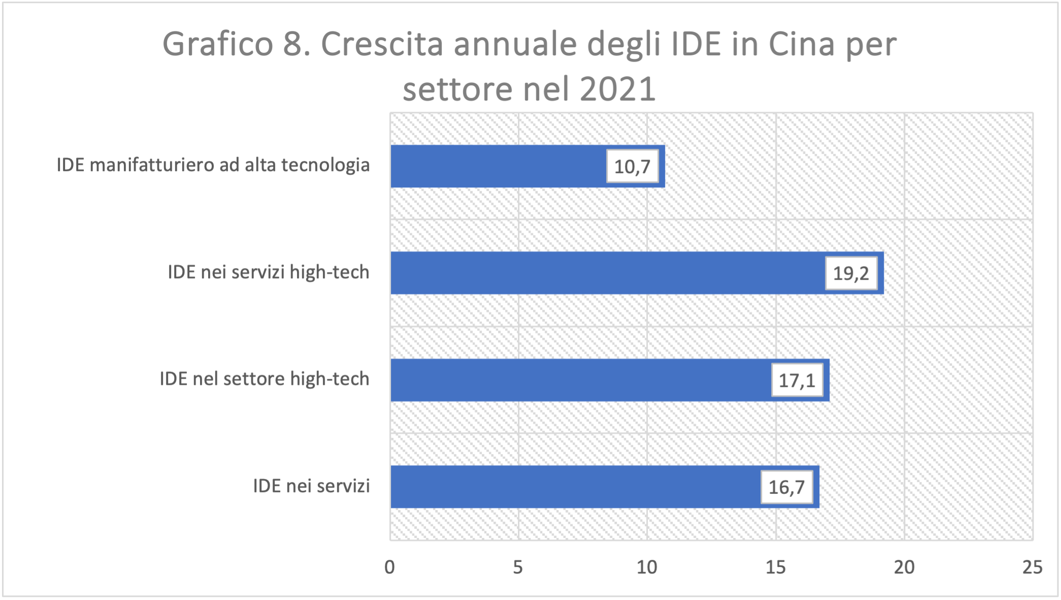 Il ruolo della Cina nell’economia globale