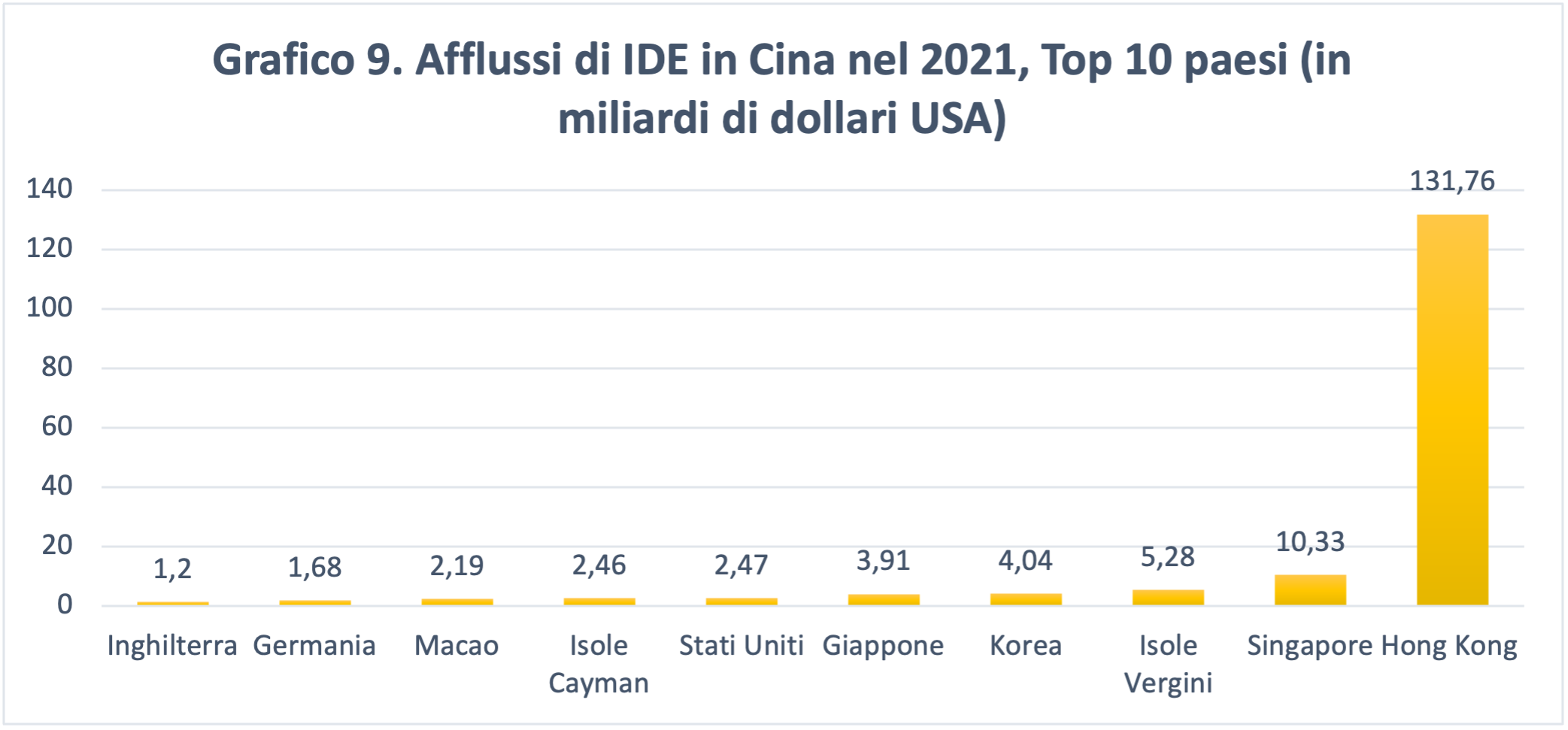 Il ruolo della Cina nell’economia globale