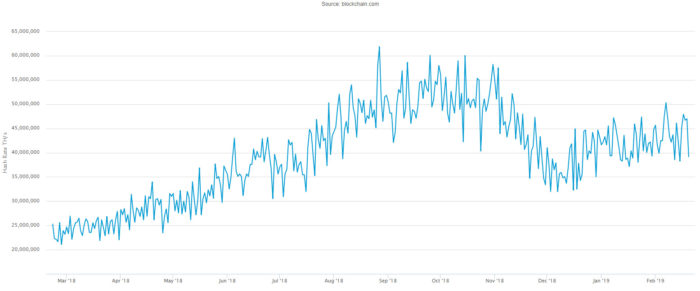 Bitcoin e resistenza agli attacchi