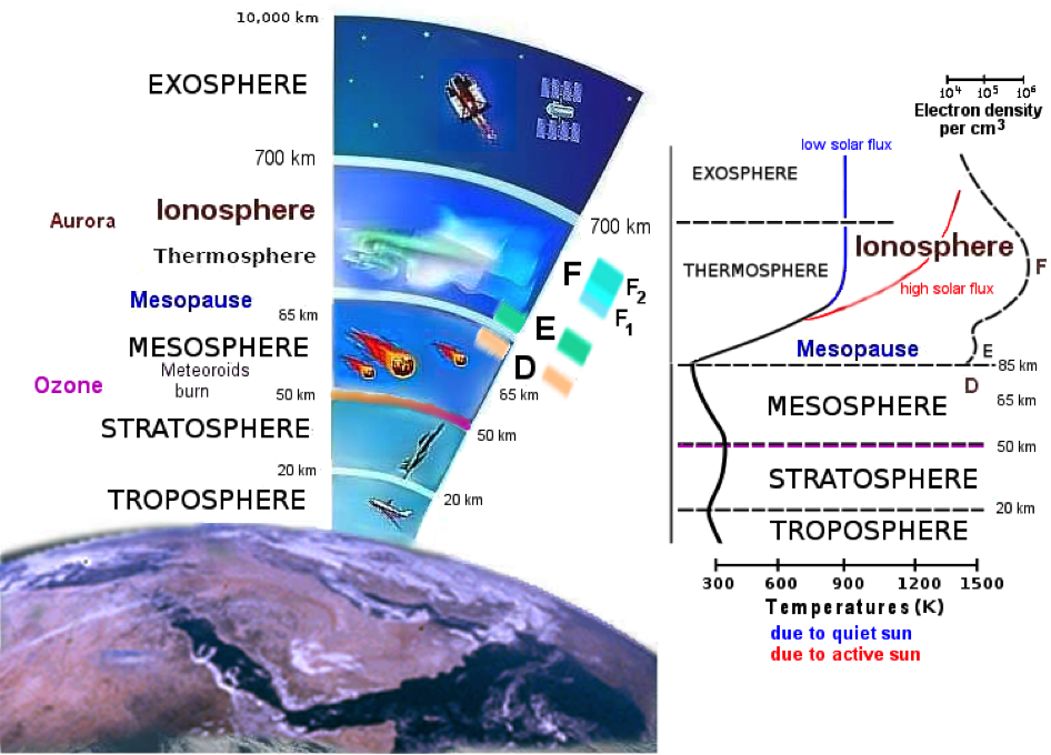 intelligenza artificiale e radiocomunicazioni