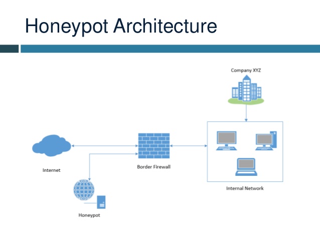 Honeypot - Barattoli di miele per cracker