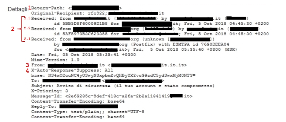 Sextortion: Analisi di una mail del ricatto