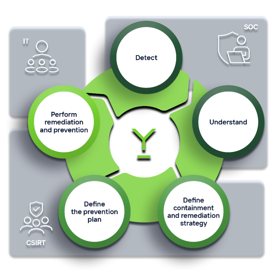Intelligenza automatizzata Agger cyber security