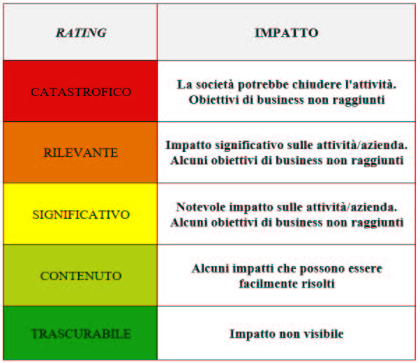 IMPATTO NELLA Sicurezza aziendale: geopolitica e intelligence a supporto del ciclo attivo e passivo nella definizione di un’analisi di risk assessment