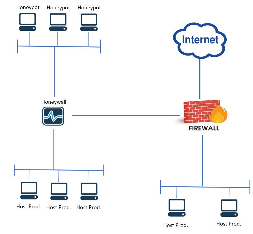 Cyber Deception Technology & Hybrid Warfare - Parte 1