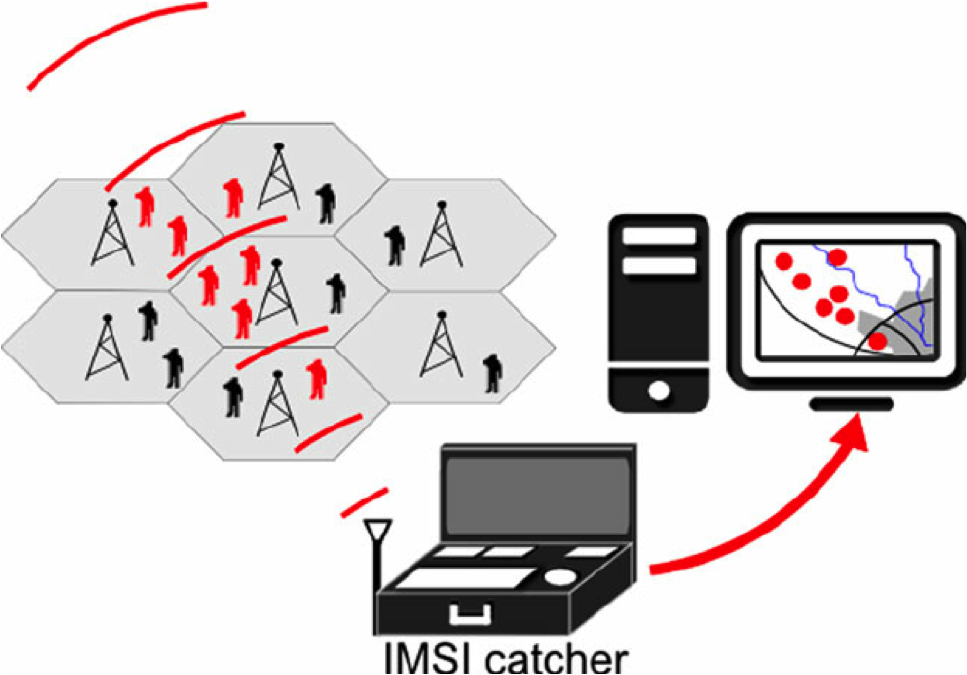 IMSI Catcher: cos'è e come funziona