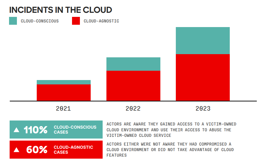 Regolamento Cloud nella PA: Nuovi Standard Normativi - BIP CyberSec