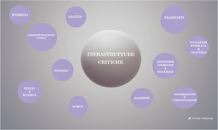 Sicurezza infrastrutture critiche: Il modello MindShield per la protezione transnazionale