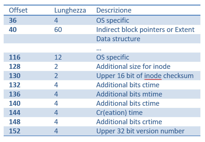 Analisi forense di sistemi Linux