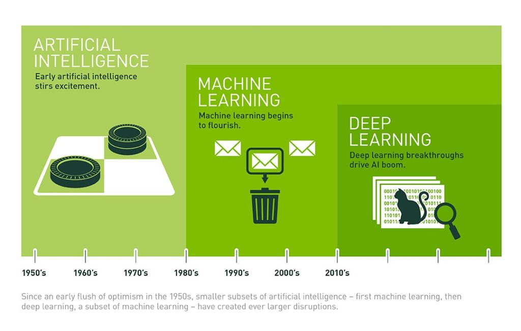 Intelligenza Artificiale: orientamenti di CyberSecurity nella nuova era delle macchine