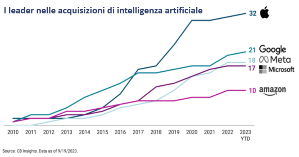 A.I. tra “nebbie” e “nuvole”: L’intelligenza artificiale per lo sviluppo del Fog e Cloud Continuum