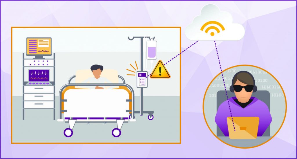 Minacce Internet of things emergenti: attacchi informatici a dispositivi connessi come auto, dispositivi medici e sistemi di intrattenimento di bordo.