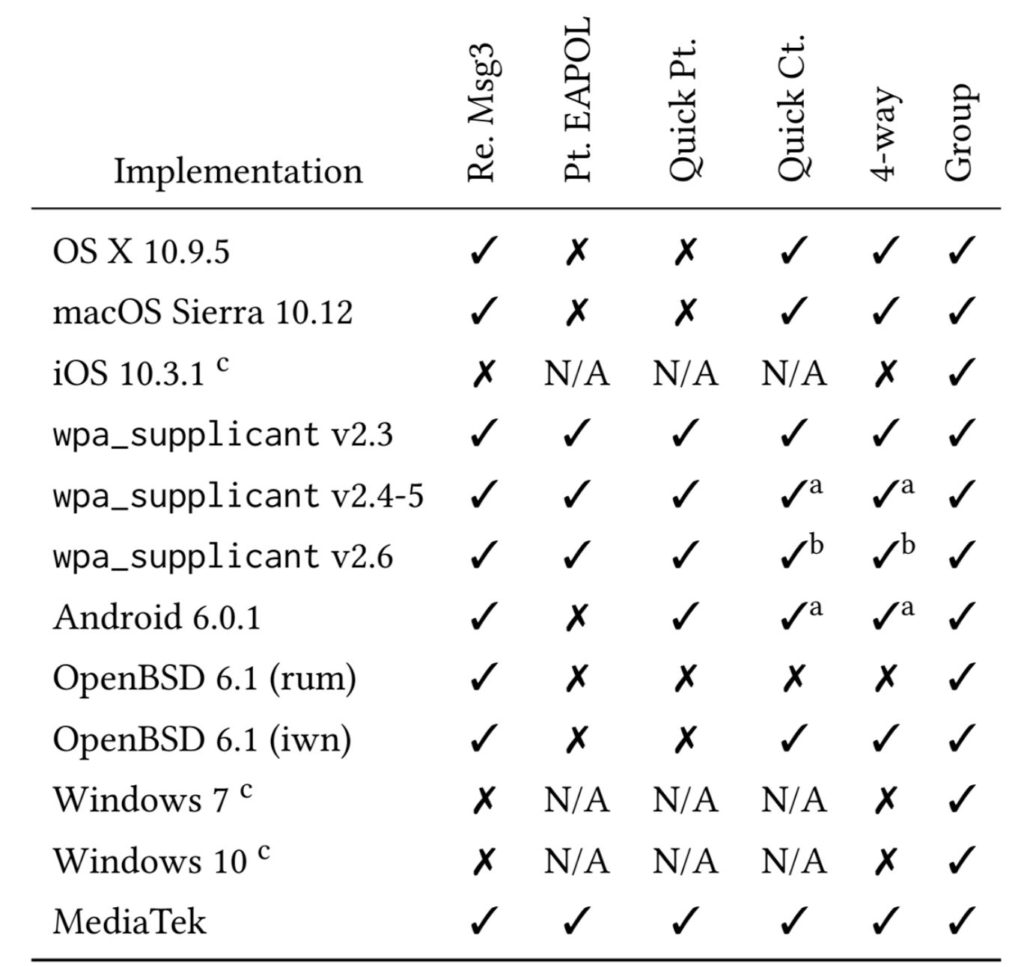 KRACK attack: simulazione di un attacco al protocollo WPA2