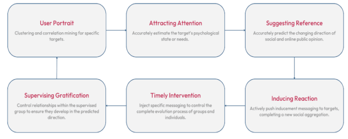 OSINT e ADINT: impatti economici e sociali