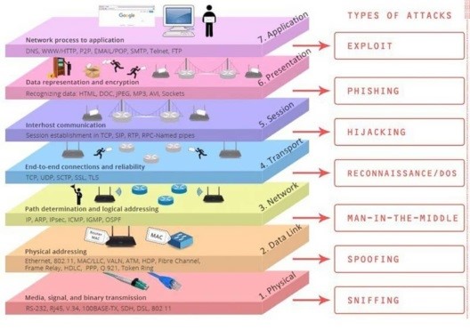 de Cyber-Securitate: nozioni di Cyber-Security