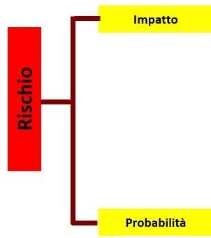 L'analisi dei rischi. Un approccio con la logica Fuzzy