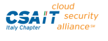 Mitigare i rischi di sicurezza nel Cloud pubblico con i Cloud Access Security Brokers (CASB)