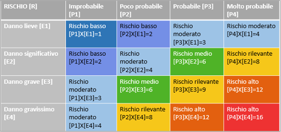 risk management