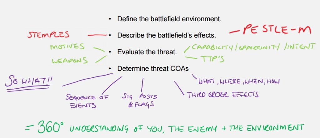 Military Cyber Intelligence - Armi cibernetiche e strategie di difesa per la Sicurezza Nazionale
