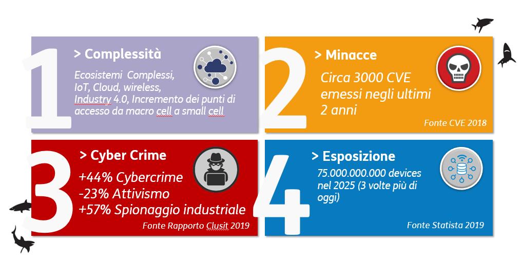Vulnerabilità di Injection e Remote Code Execution: la principale causa di Data Breach e furto di dati