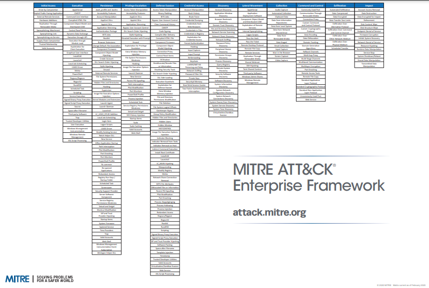 de Cyber-Securitate: nozioni di Cyber-Security