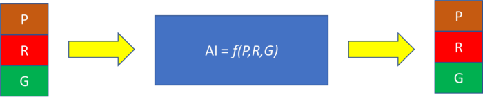 E’ possibile un controllo dell’Intelligenza Artificiale?