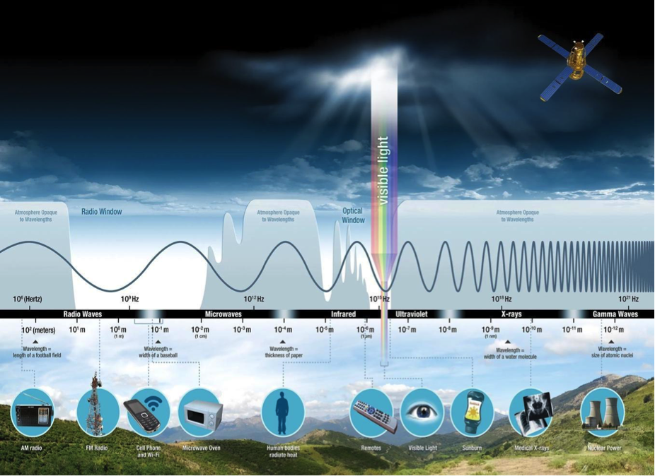 intelligenza artificiale e radiocomunicazioni