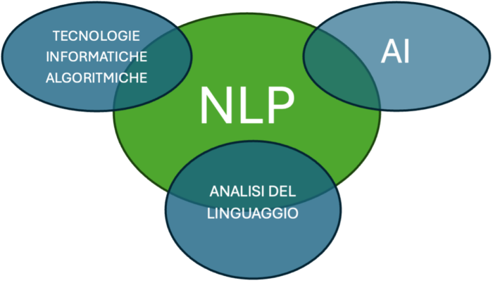 nlp
