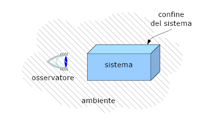 E’ possibile un controllo dell’Intelligenza Artificiale?