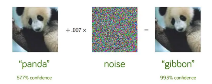 Adversarial Attacks a Modelli di Machine Learning