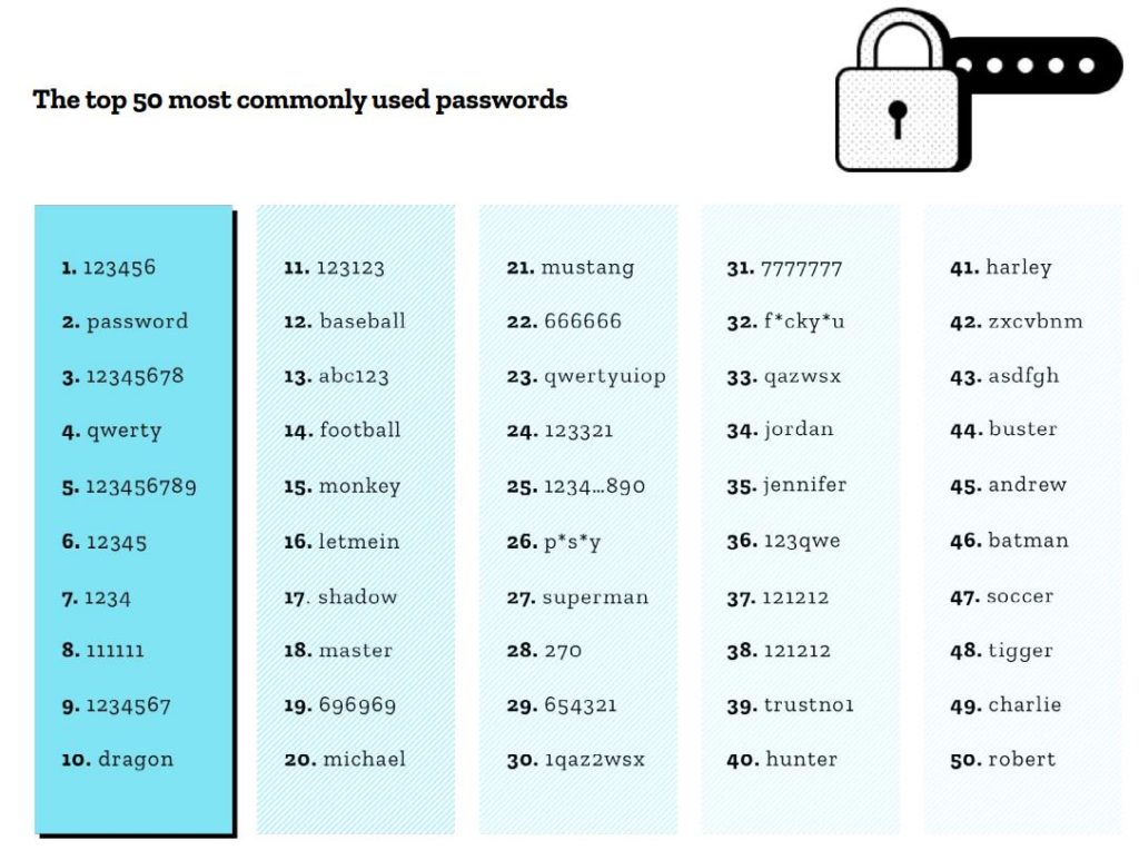 Vulnerabilità a 360° - Casi reali e l’importanza dell’analisi del rischio