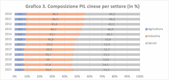 Il ruolo della Cina nell’economia globale