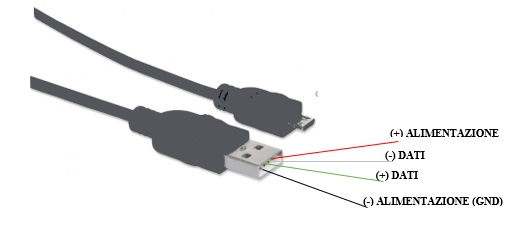 Juice Jacking: facciamo il punto sugli attacchi agli smartphone via USB