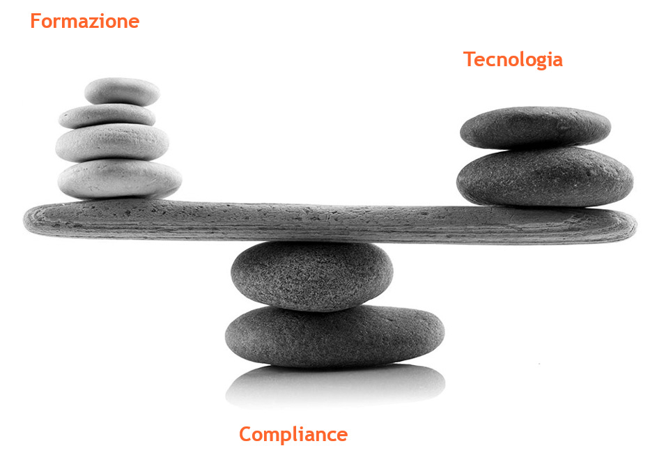 Threat management - Come la vulnerabilità delle risorse umane condiziona gli asset della cyber security