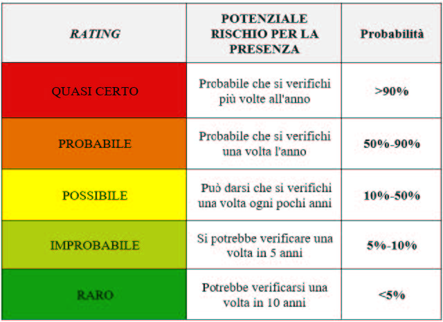 Sicurezza aziendale: geopolitica e intelligence a supporto del ciclo attivo e passivo nella definizione di un’analisi di risk assessment