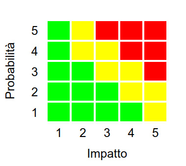 Individuare gli utenti malintenzionati con l’User Behavior Analytics