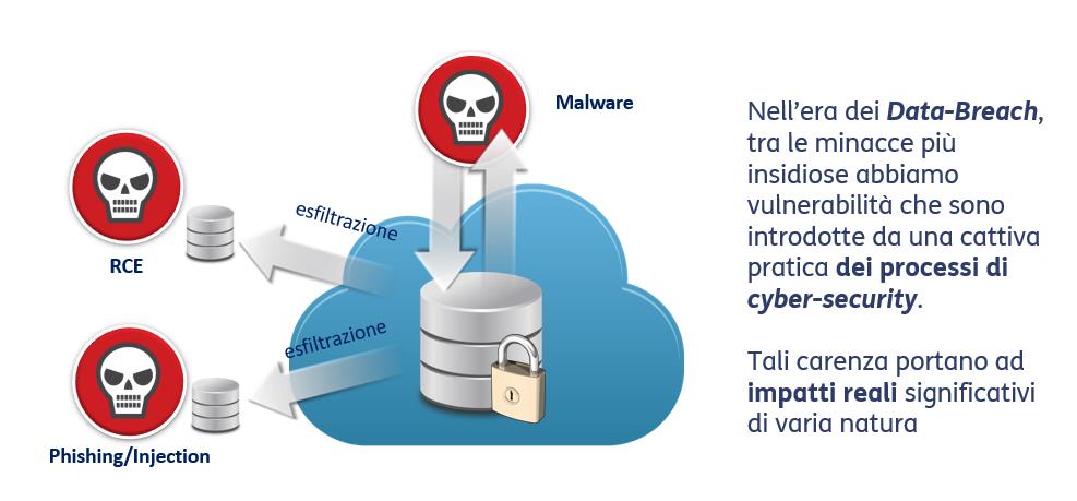 Vulnerabilità di Injection e Remote Code Execution: la principale causa di Data Breach e furto di dati