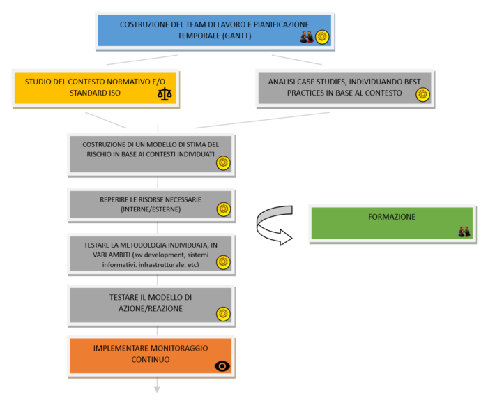 GDPR compliance e ISO 27001 – Sistemi di Gestione della Sicurezza oltre la formalità