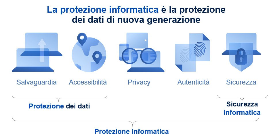 I tuoi dati sono al sicuro?